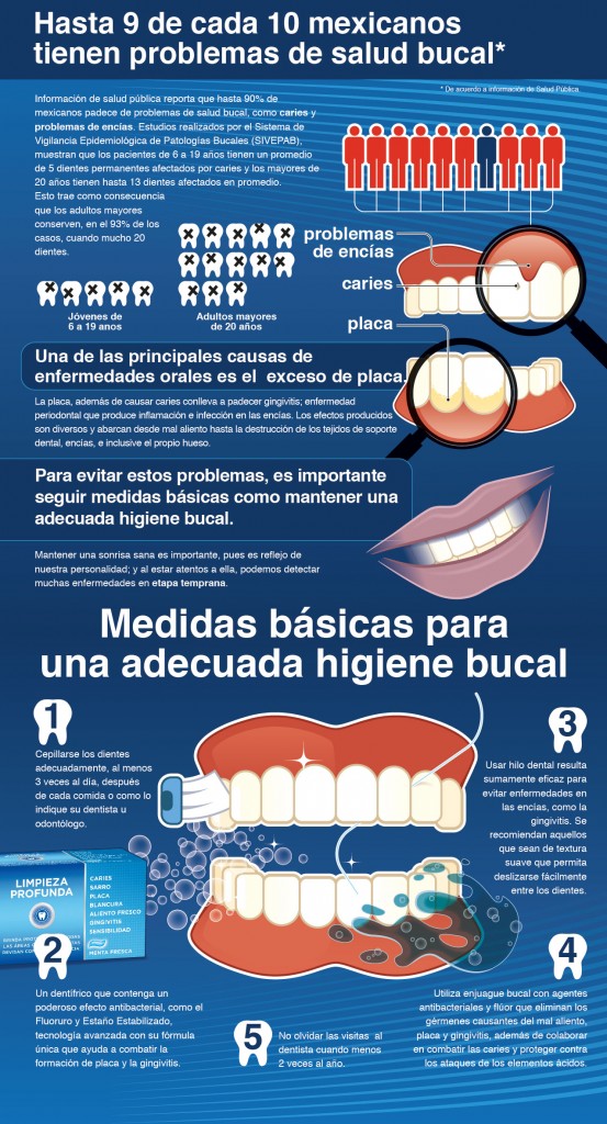 Infograf�a Hasta 9 de cada 10 mexicanos tienen problemas de salud bucal