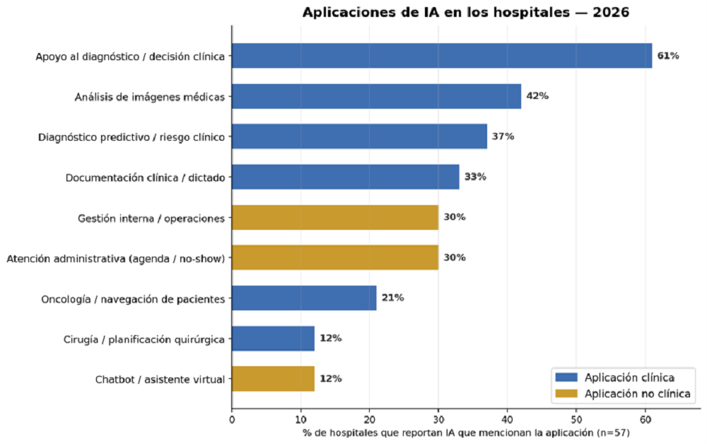 Hospitales IA